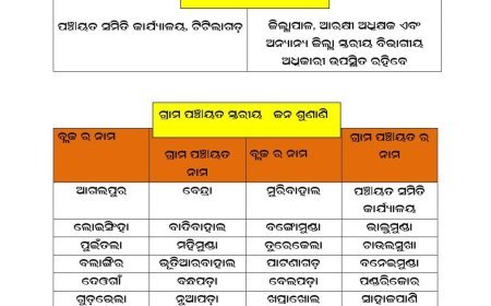 ଆସନ୍ତା ୨୯ରେ ବଲାଙ୍ଗିରରେ ଜିଲ୍ଲାସ୍ତରୀୟ ଓ ପଞ୍ଚାୟତସ୍ତରୀୟ ଜନ ଅଭିଯୋଗ ଶୁଣାଣି, ଜାଣନ୍ତୁ କେଉଁଠି ହେବ
